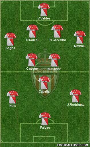 AS Monaco FC Formation 2013