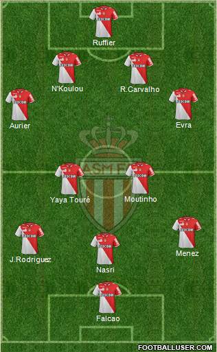 AS Monaco FC Formation 2013