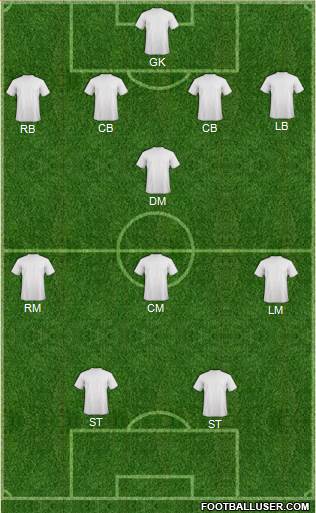 Birmingham City Formation 2013