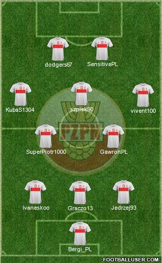 Poland Formation 2013