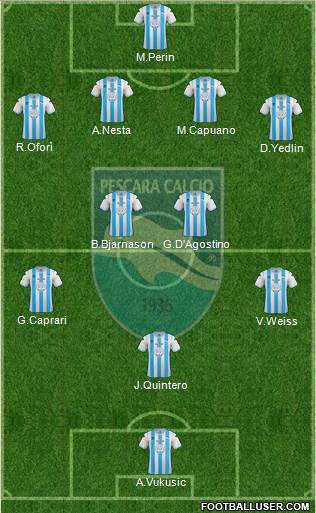 Pescara Formation 2013