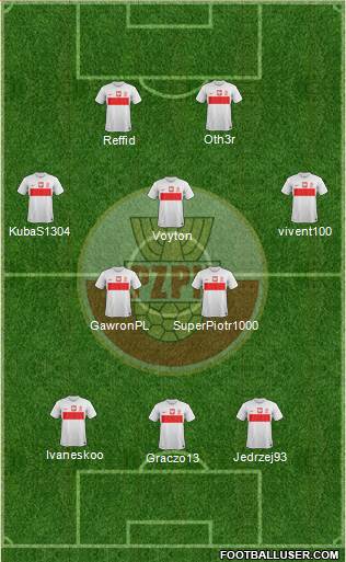 Poland Formation 2013