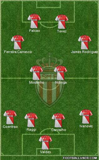 AS Monaco FC Formation 2013