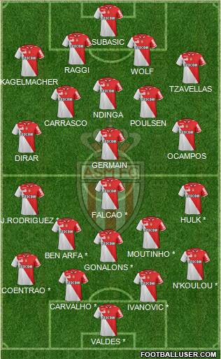 AS Monaco FC Formation 2013