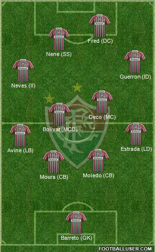 Fluminense FC Formation 2013