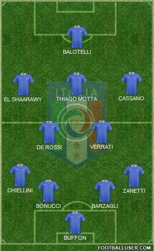 Italy Formation 2013