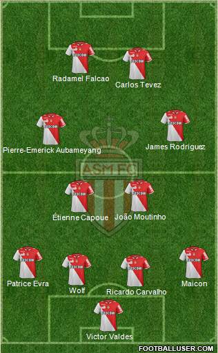 AS Monaco FC Formation 2013