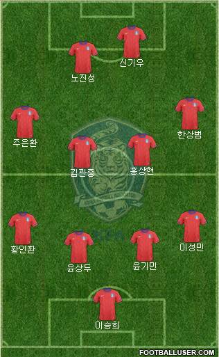 South Korea Formation 2013