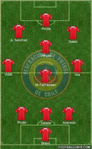 Chile Formation 2013