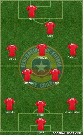 Chile Formation 2013