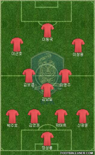 South Korea Formation 2013