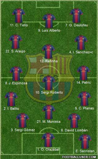 F.C. Barcelona B Formation 2013