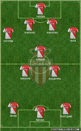 AS Monaco FC Formation 2013