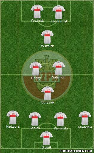 Poland Formation 2013