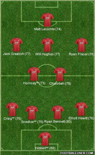 Southampton Formation 2013