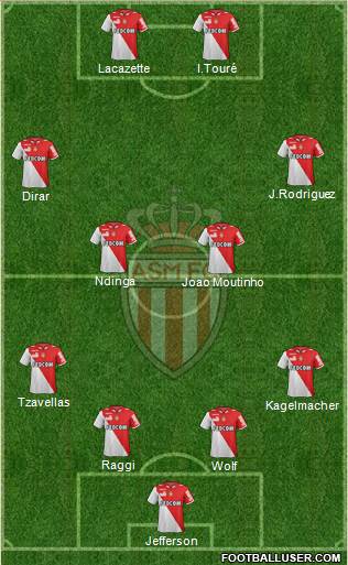 AS Monaco FC Formation 2013