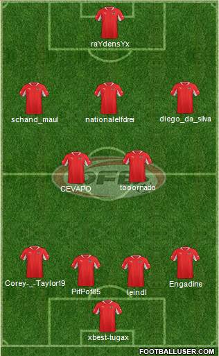 Austria Formation 2013