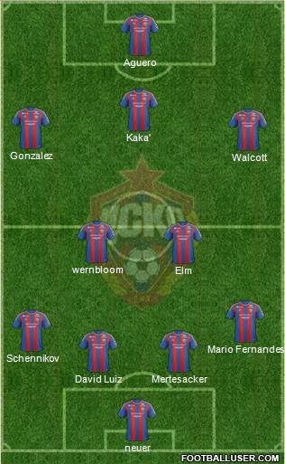 CSKA Moscow Formation 2013