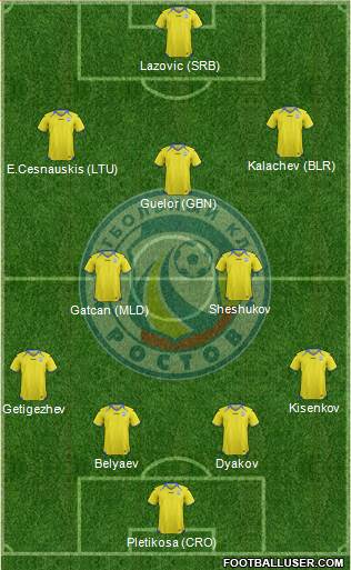 FC Rostov Formation 2013