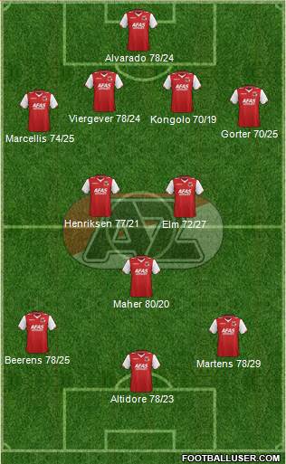 AZ Alkmaar Formation 2013