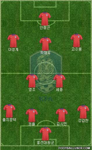 South Korea Formation 2013