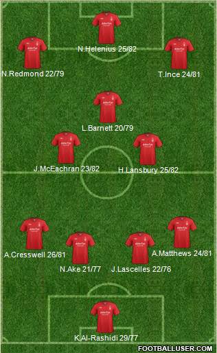 Nottingham Forest Formation 2013