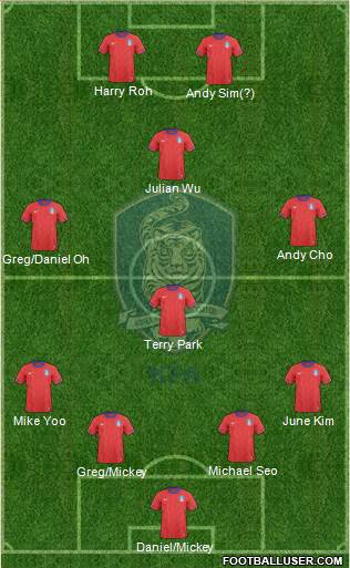 South Korea Formation 2013