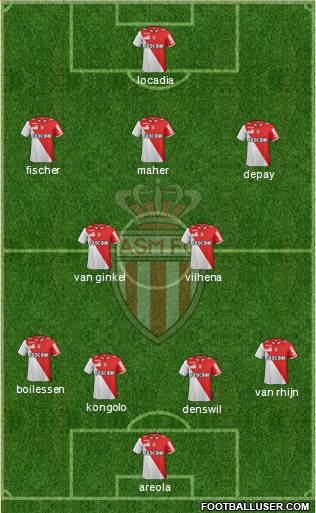 AS Monaco FC Formation 2013