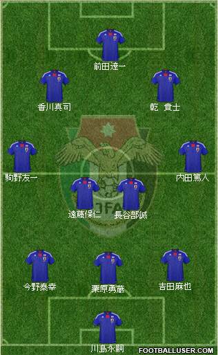 Japan Formation 2013