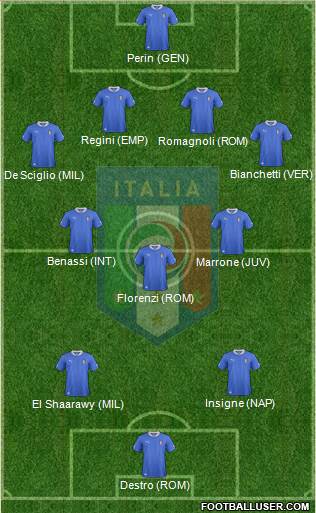 Italy Formation 2013