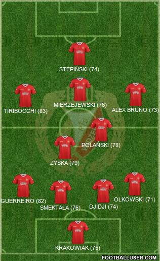 Widzew Lodz Formation 2013