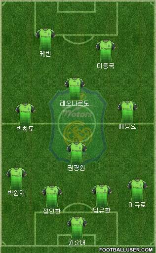 Jeonbuk Hyundai Motors Formation 2013