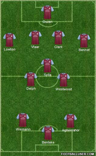 Aston Villa Formation 2013