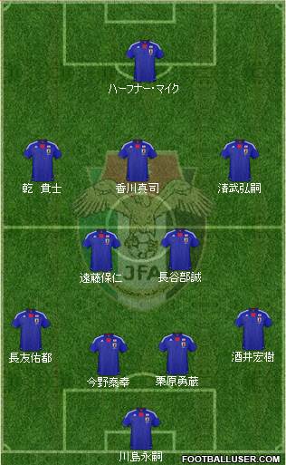 Japan Formation 2013