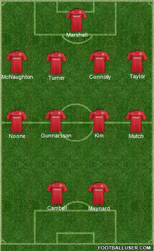 Cardiff City Formation 2013