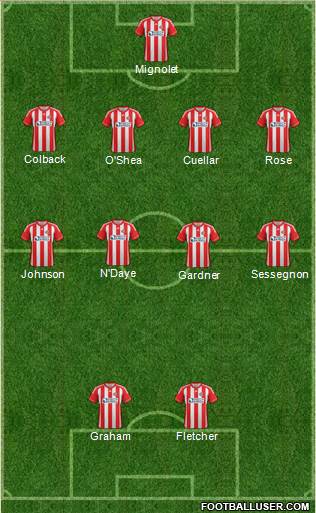 Sunderland Formation 2013