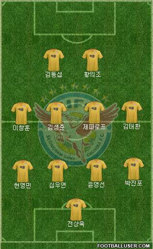 Seongnam Ilhwa Chunma Formation 2013