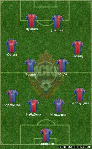 CSKA Moscow Formation 2013