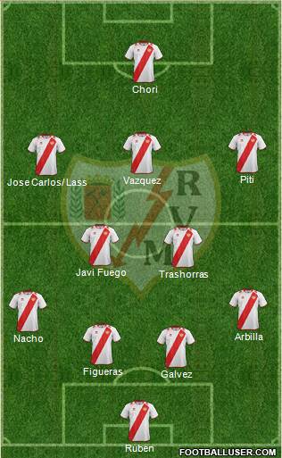 Rayo Vallecano de Madrid S.A.D. Formation 2013