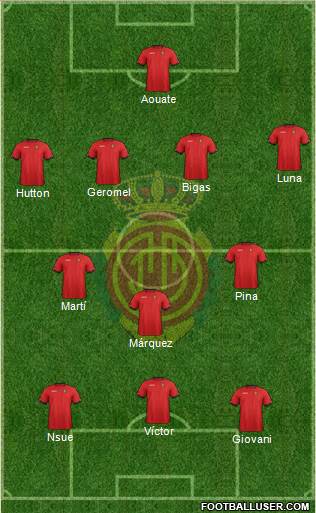 R.C.D. Mallorca S.A.D. Formation 2013