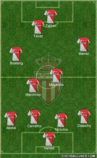 AS Monaco FC Formation 2013