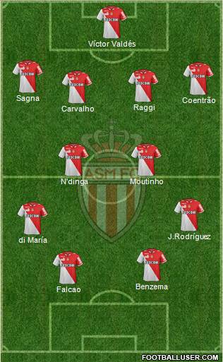 AS Monaco FC Formation 2013