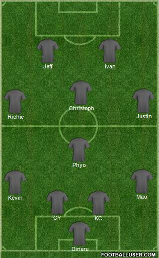 Wigan Athletic Formation 2013