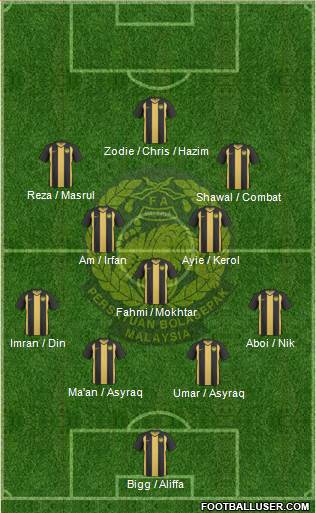 Malaysia Formation 2013