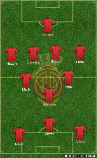 R.C.D. Mallorca S.A.D. Formation 2013