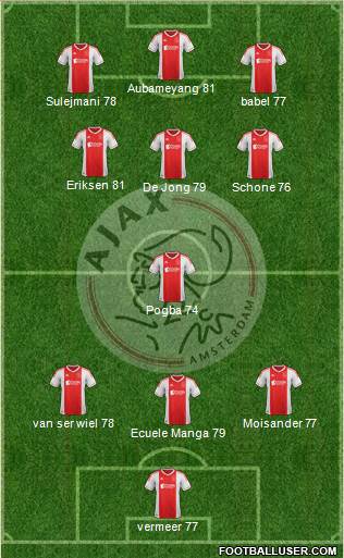 AFC Ajax Formation 2013