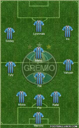 Grêmio FBPA Formation 2013