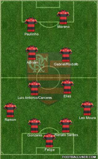 CR Flamengo Formation 2013