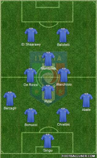 Italy Formation 2013