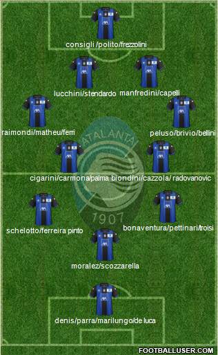 Atalanta Formation 2013